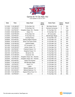 Games for Tri City Nets 10U