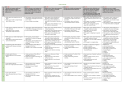 English Language - Calder High School