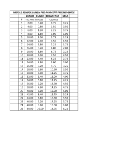 lunch lunch breakfast milk 1 2.00 0.40 0.75 0.25 2 4.00 0.80 1.50
