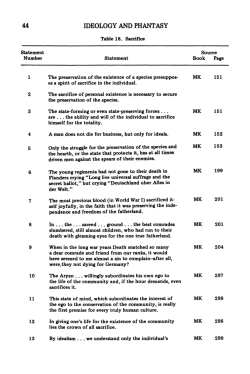 Sacrifice - Library of Social Science