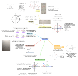 Finding a reference angle (&theta;r)