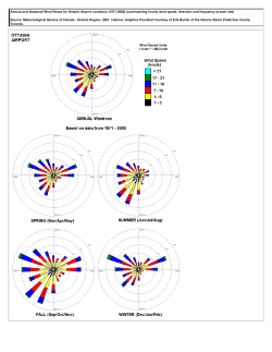 Annual and Seasonal Wind Roses for Ontario Airport Locations