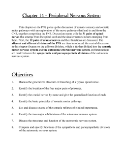 Objectives Objectives