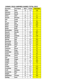 ch9afl field umpires games total 2015
