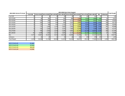 Targeting Excel Spreadsheet - Click to Example!