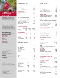 Temple University At a Glance 2014–2015