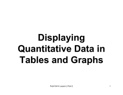 Displaying Quantitative Data in Tables and Graphs
