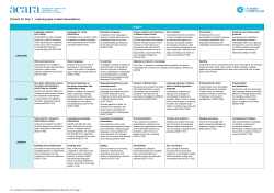 Content for Year 7 - Learning area content descriptions English