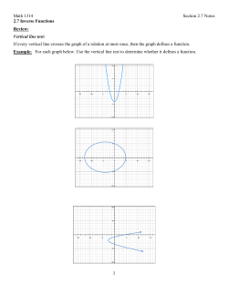 Math 1314 Section 2.7 Notes 2.7 Inverse Functions Review: Vertical