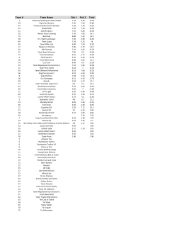 here - Flats Invitational