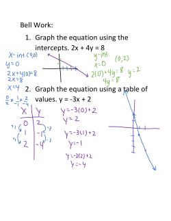 Bell Work: 1. Graph the equation using the intercepts. 2x + 4y = 8 2