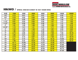 SIZE 150# 300# 400# 600# 900# 1500# 2500# 1/2" 0.75 0.81 0.81