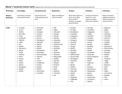 Bloom`s Taxonomy Action Verbs