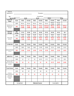 Fitness Requirements