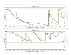 20cm comparison graphs