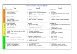 History - Moor House School