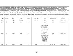 Page Number Last First Middle (Nee, etc.) Birth Death (*Burial) 254