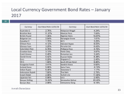 Local Currency Government Bond Rates &ndash; January 2017