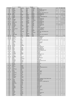 M2- Arnott Sam Ford Thomas Newcastle Univ N / Y Y / Y Y / Y M2