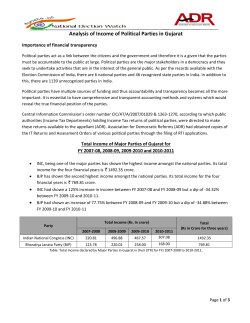 Analysis of ITR Returns of Political Parties in Gujarat