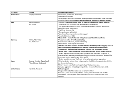 COUNTRY LEADER GOVERNMENT/POLICIES