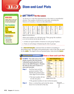 Stem-and-Leaf Plots
