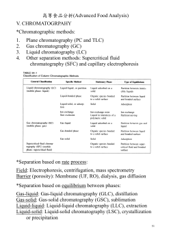 高等食品分析(Advanced Food Analysis) V. CHROMATOGRPAHY