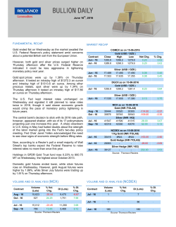 June 16th, 2016 Gold ended flat on Wednesday as the market