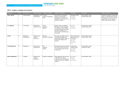 MYP English A Subject overview