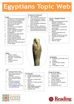 Topic Web - Reading Museum