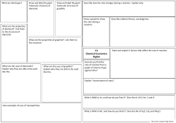 C3 Chemical Economics Higher