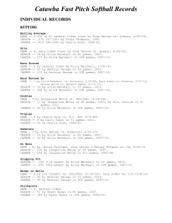 Catawba Fast-Pitch Softball Records