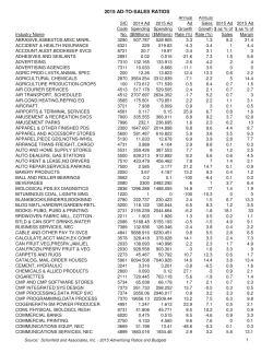 2015 ad-to-sales ratios