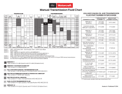 Manual Transmission Fluid Chart
