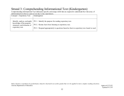 Strand 3: Comprehending Informational Text (Kindergarten)