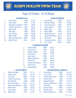 Top 10 Times - 9-10 Boys - Sleepy Hollow Sea Lions
