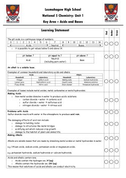 Lesmahagow High School National 5 Chemistry: Unit 1 Key Area