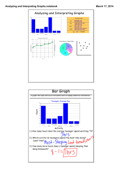 Analyzing and Interpreting Graphs.notebook