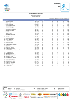 Plus-Minus Leaders