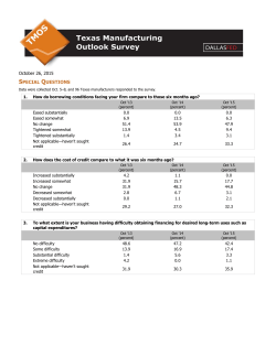 Borrowing conditions and credit availability