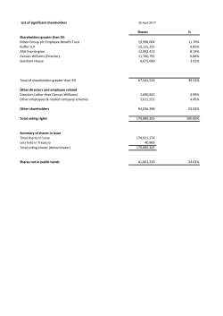 List of significant shareholders Shares % Shareholders greater than