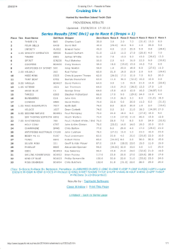 Hamilton Island race results 2014