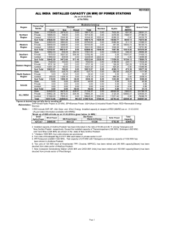 ALL INDIA INSTALLED CAPACITY (IN MW) OF POWER STATIONS