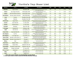 Brewery Name Location Description ABV IBU 12 oz Pint 25 oz