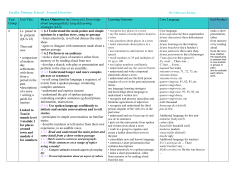 Yardley Primary School French Overview Le passé et le présent