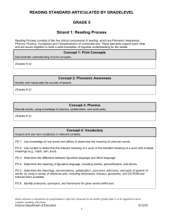 Strand 1: Reading Process (Kindergarten)