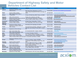 Department of Highway Safety and Motor Vehicles Contact