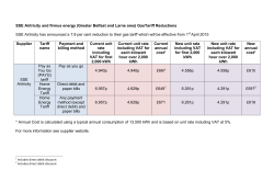SSE Airtricity and Firmus Gas Tariff Reductions for April 2015