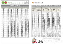kg-m Nm kg-m Nm Input Force Output Force JUWEL