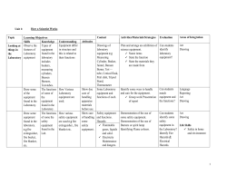 Observe the features of Laboratory equipment Types of equipment